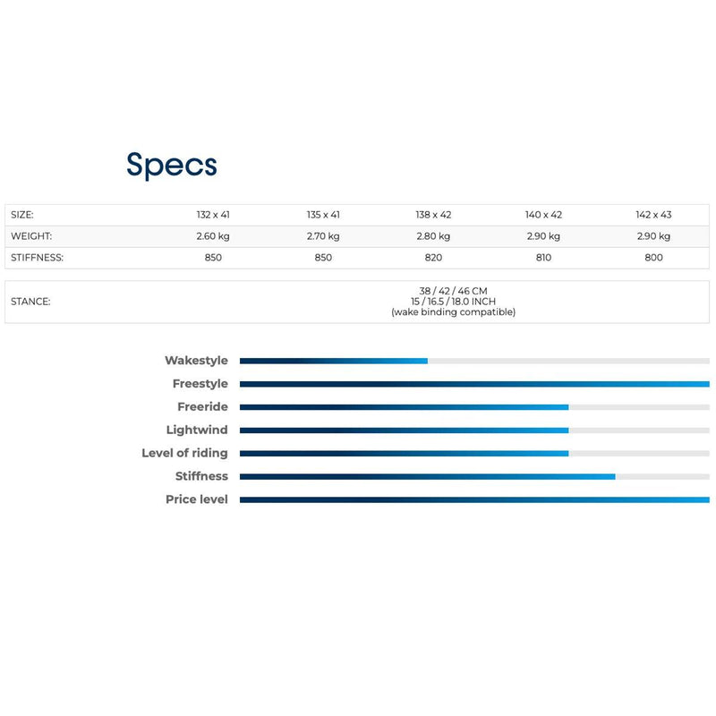 Load image into Gallery viewer, 2023 Crazyfly Raptor Extreme Kiteboard Specs