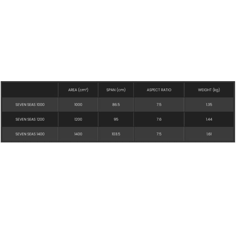 Load image into Gallery viewer, F-One Seven Seas Carbon Foil Size Chart