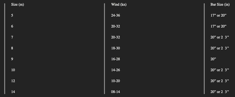 Load image into Gallery viewer, 2021 Slingshot Rally GT V2 Kiteboarding Kite