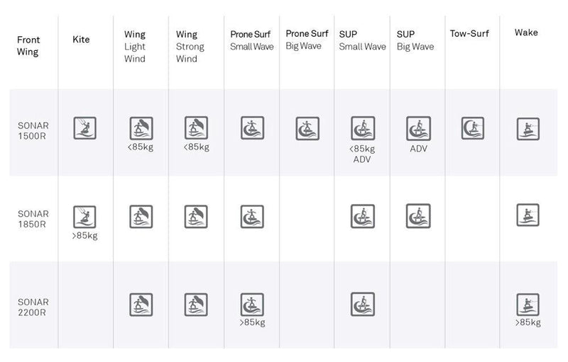 Load image into Gallery viewer, Green Hat Kiteboarding-North Sonar FW Size/Riding Styles/Rider Weight
