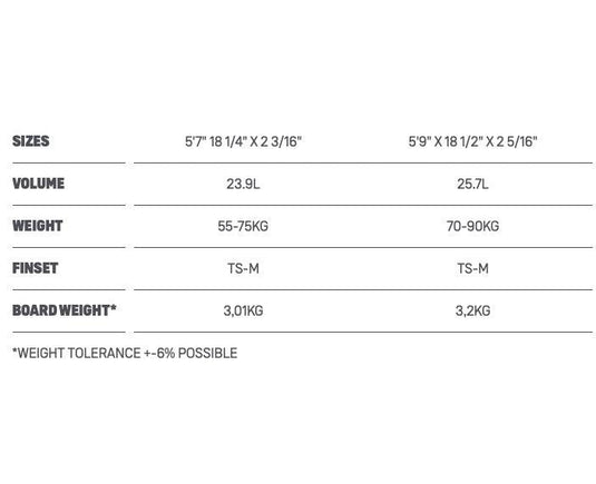 2022 Duotone Wam D/Lab Surfboard Size Chart
