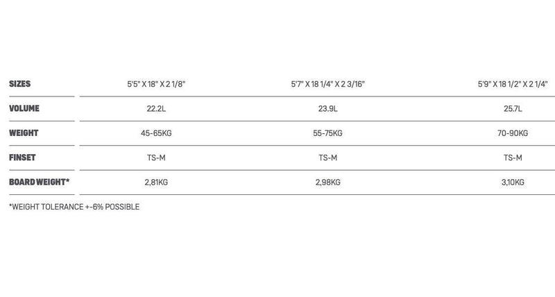 Load image into Gallery viewer, 2023 Duotone Wam SLS Surfboard Size Chart