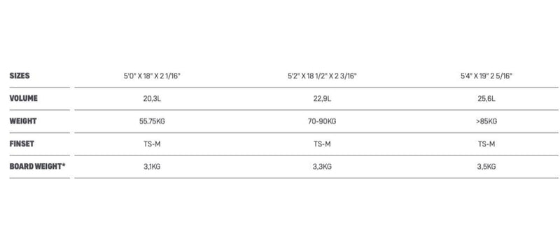 Load image into Gallery viewer, 2022 Duotone Whip Surfboard Size Chart