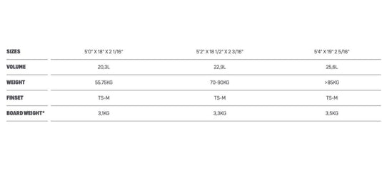 2022 Duotone Whip Surfboard Size Chart