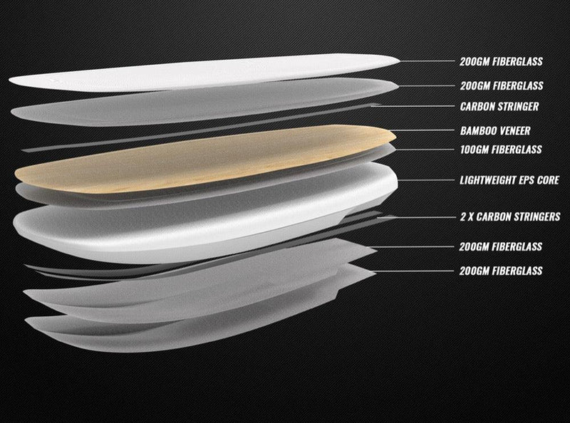 Load image into Gallery viewer, 2023 Cabrinha 03S Code Wing Board Construction