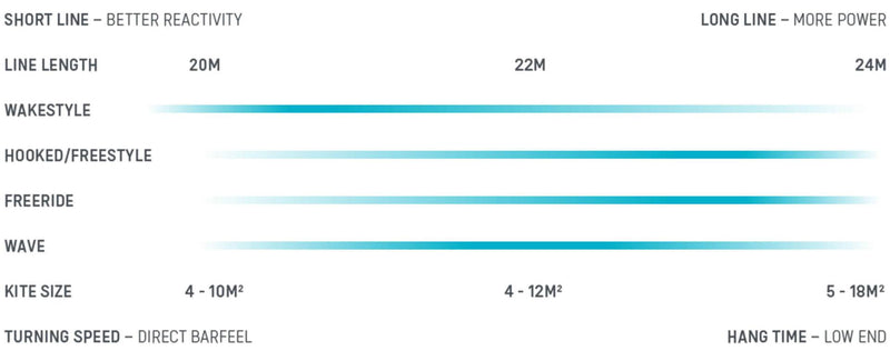Load image into Gallery viewer, 2023 Duotone Click Bar Line Finder