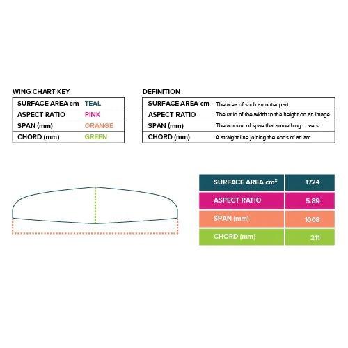 Load image into Gallery viewer, 2022 Slingshot Hover Glide FPump Foil