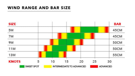 Ozone Explore V1 Wind Range and Bar Size