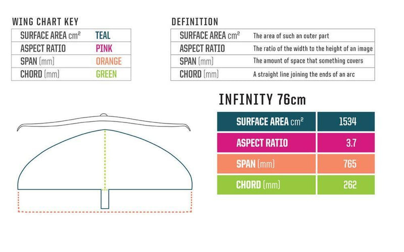 Load image into Gallery viewer, Slingshot Hover Glide FSurf Foil Specs