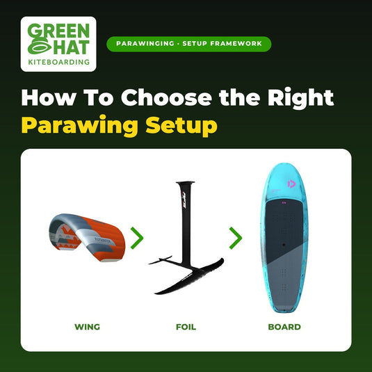 Green Hat Kiteboarding parawing setup framework: wing, then foil, then board