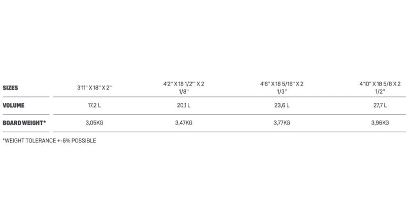 Load image into Gallery viewer, 2022 Duotone Pace Foil Board Size Chart
