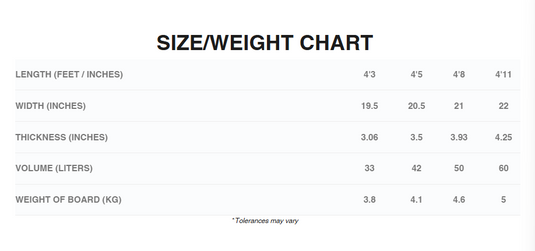 Green Hat Kiteboarding-2024 Cabrinha 04 Link Wing Board-Size/weight chart