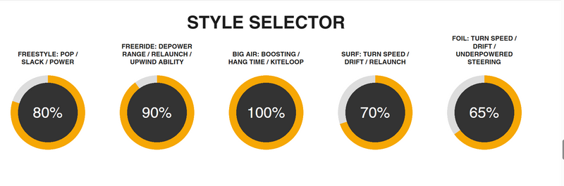 Load image into Gallery viewer, Green Hat Kiteboarding- 2024 Cabrinha Moto X Design Works Kite-Style Selector
