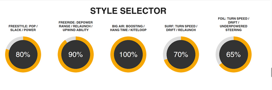 Green Hat Kiteboarding- 2024 Cabrinha Moto X Design Works Kite-Style Selector