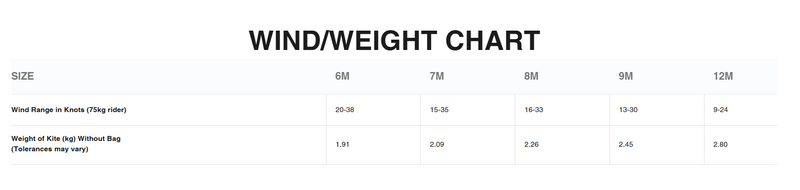 Load image into Gallery viewer, Green Hat Kiteboarding- 2024 Cabrinha Moto X Design Works Kite-Wind/Weight/Size Chart

