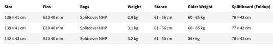 2024 Nobile Carbon Split Size Chart