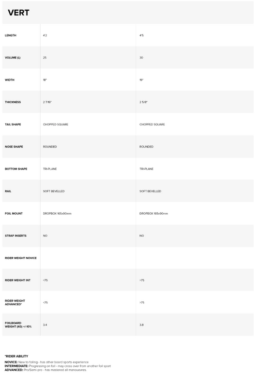North Vert Prone Foil Board-Product specifications with various measurements and details.