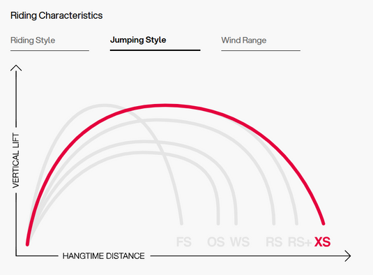 Green Hat Kitebording-2025 Eleveight XS V6 Kite-Action Shot-Riding Characteristics-Jumping Style Chart