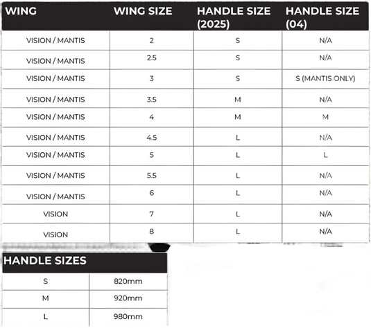 Green Hat Kiteboarding-2025 Cabrinha Wing Handlebar-Size & Compatibility Chart