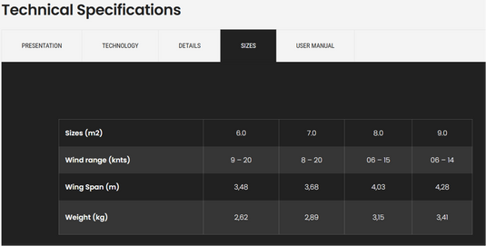 Green Hat Kiteboarding-2025 F-One Strike CWC Aluula V5-Technical Specifications