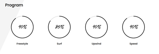 Green Hat Kiteboarding-2025 F-One Strike V5-Riding Style/Program