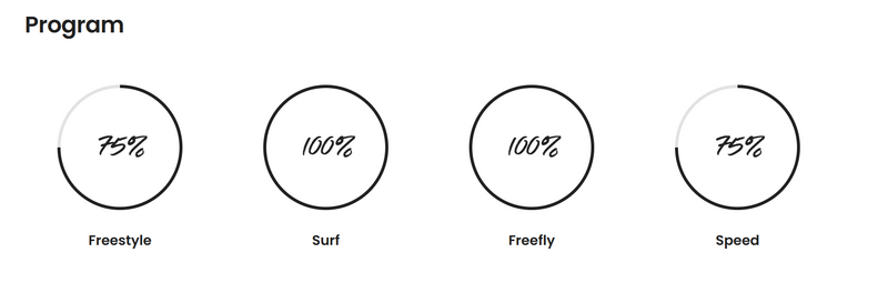 Load image into Gallery viewer, Green Hat Kiteboarding-2025 F-One Swing Wing-Program Chart
