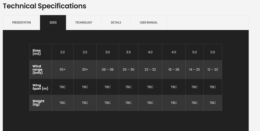 Green Hat Kiteboarding-2025 F-One Swing Wing-Sizes & Specs Chart