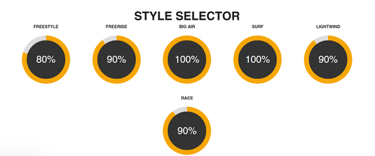 Green Hat Kiteboarding-2025 Cabrinha Mantis Wing-Style Selector Chart