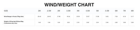 Green Hat Kiteboarding- 2025 Cabrinha Vision Wing-Wind/Weight Chart