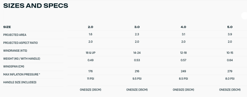 Load image into Gallery viewer, Green Hat Kiteboarding-Duotone Stash Parawing-Sizes and  Specs
