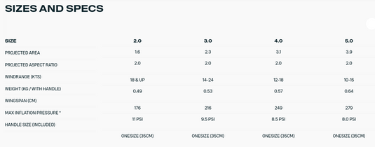 Green Hat Kiteboarding-Duotone Stash Parawing-Sizes and  Specs