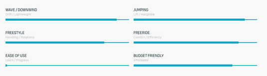 2025 Duotone Unit Performance Chart