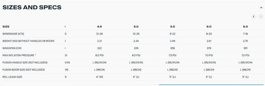 2025 Duotone Unit Size and Specs