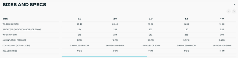 Load image into Gallery viewer, 2025 Duotone Unit Size and Specs
