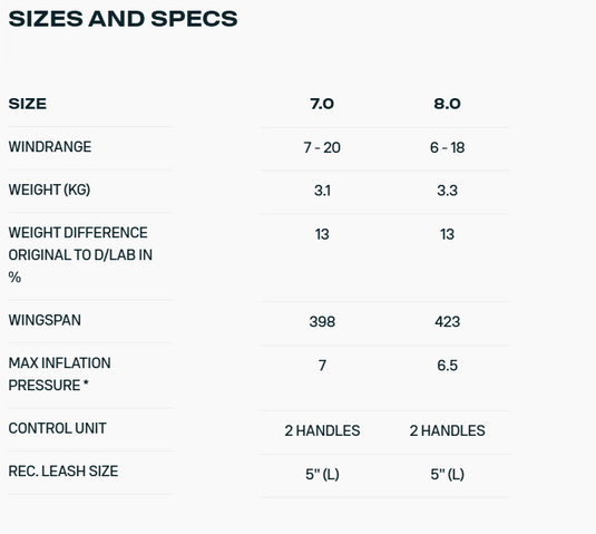 Green Hat Kiteboarding-2025 Ventis D/LAB-Sizes and Specs