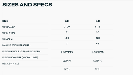 Green Hat Kiteboarding-2025 Duotone Ventis FS D/LAB-Sizes and Specs Chart