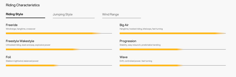 Load image into Gallery viewer, Green Hat Kiteboarding-2025 Eleveight XS PRO Kiteboarding Kite-Riding Characteristics
