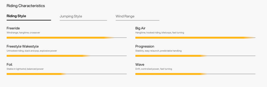 Green Hat Kiteboarding-2025 Eleveight XS PRO Kiteboarding Kite-Riding Characteristics