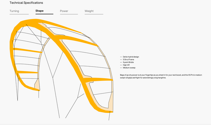 Load image into Gallery viewer, Green Hat Kiteboarding-2025 Eleveight XS PRO Kiteboarding Kite-Shape
