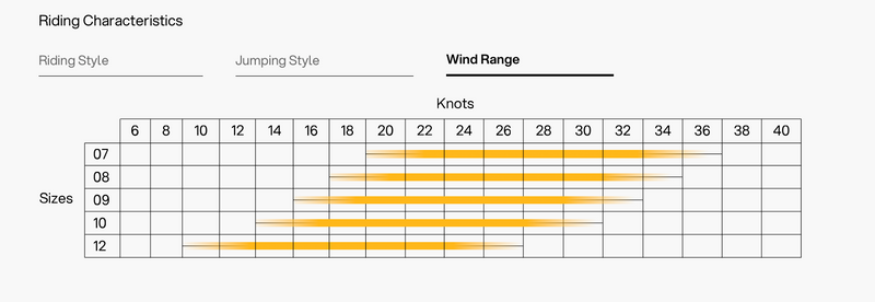 Load image into Gallery viewer, Green Hat Kiteboarding-2025 Eleveight XS PRO Kiteboarding Kite-Wind Range
