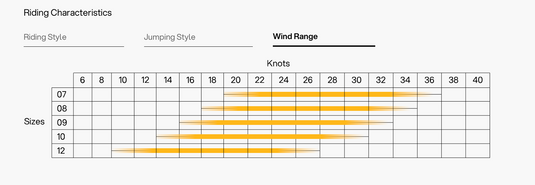 Green Hat Kiteboarding-2025 Eleveight XS PRO Kiteboarding Kite-Wind Range