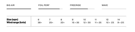 Green Hat Kiteboarding-2025 F-One Trigger V2 Kiteboarding Kite-Program-Size-Wind Range Diagram