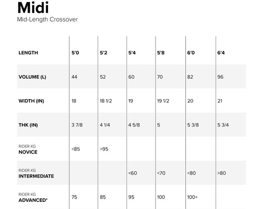 Green Hat Kiteboarding-2025 North Midi Mid-Length Foilboard-Size and Specs Chart