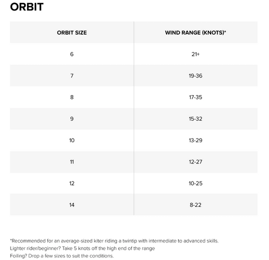 Green Hat Kiteboarding-2025 North Orbit-Size & Wind Range Chart