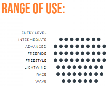 Green Hat Kiteboarding-Ozone Flux V2 Ultra X Wing-Range of Use Chart