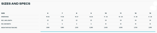 Green Hat Kiteboarding-2026 Duotone EVO DLAB-Sizes & Specifications Chart
