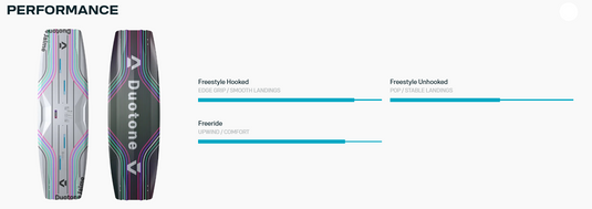 Green Hat Kiteboarding-2026 Duotone Jaime Concept Blue-Performance Chart