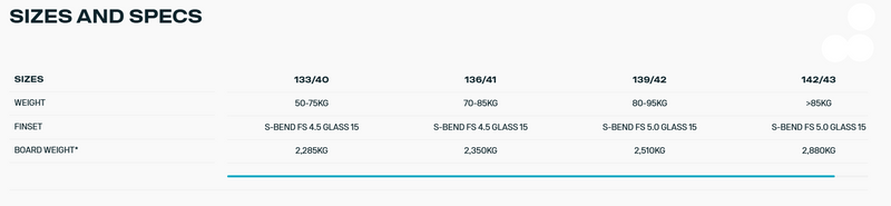 Load image into Gallery viewer, Green Hat Kiteboarding-2026 Duotone Jaime Concept Blue-Sizes &amp; Specs Chart
