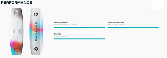 Green Hat Kiteboarding-2026 Duotone Select Concept Blue Kiteboard-Performance Chart