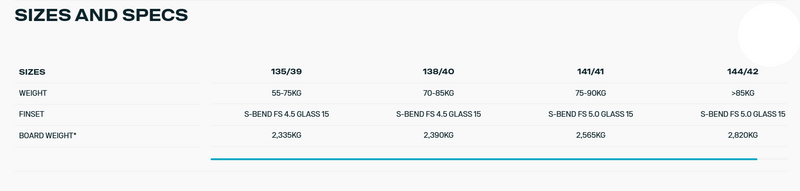 Load image into Gallery viewer, Green Hat Kiteboarding-2026 Duotone Select Concept Blue Kiteboard-Sizes and Specs Chart
